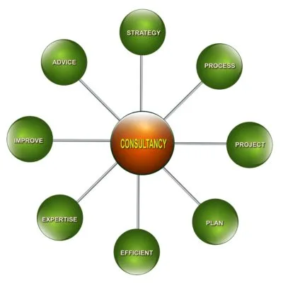 Consulting-400x400