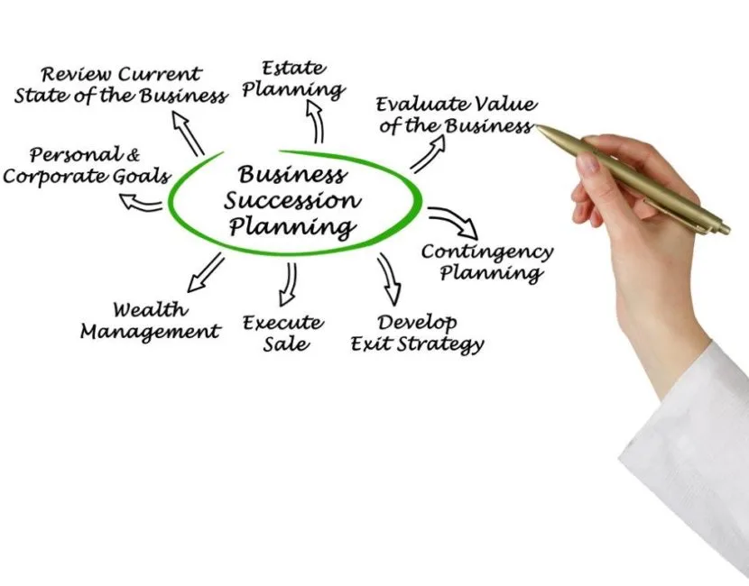 business succession planning